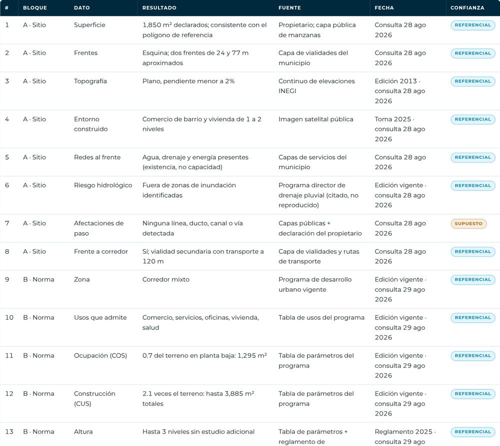 Tabla de 33 datos con nivel de confianza